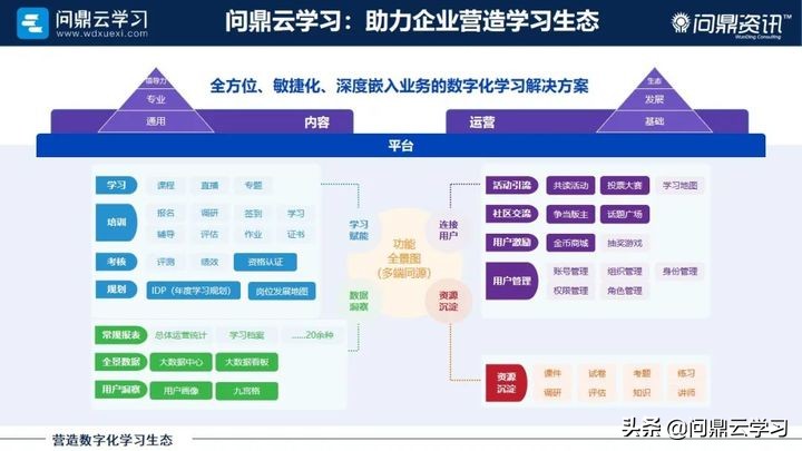 2021中国企业教育百强丨问鼎云学习分享企业数字化学习创新实践