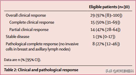 鍩哄洜绐佸彉鍜岄澏鍚戞不鐤楁垚鍔熺巼 (闈跺悜娌荤枟蹇呴』瑕佸熀鍥犵獊鍙樺悧)