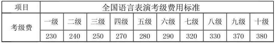 考级报名简章,中国艺术考级官网证书查询