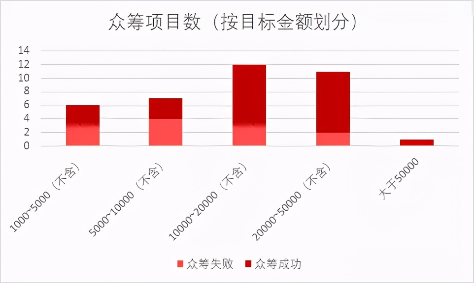 戴森球计划交易,戴森球计划众筹目标