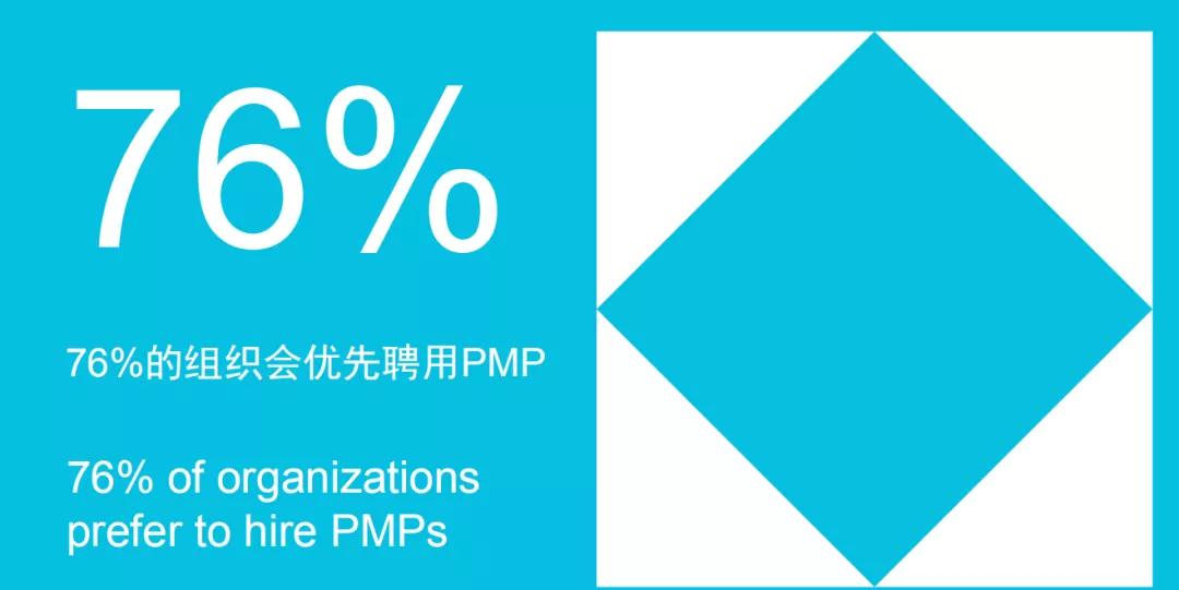 pmp培训免费考试题库,pmp考试35小时培训