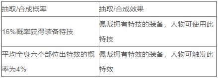 神武3血耐宠加点,神武3洗变异宠正确方法