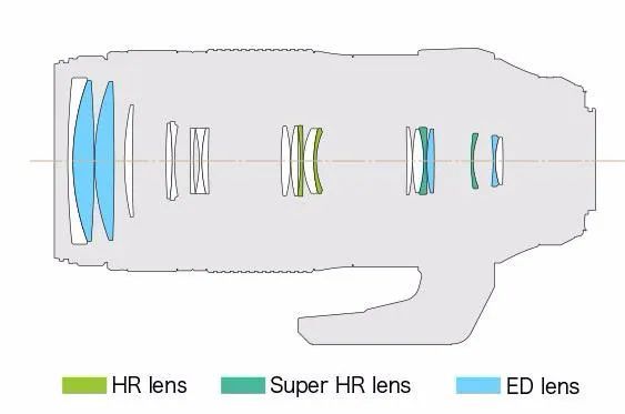 奥林巴斯曝光过度,奥林巴斯epl6自带的镜头