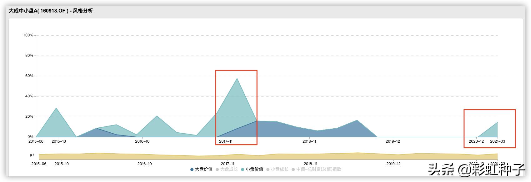 大成科技消费基金魏庆国,大成基金的魏庆国