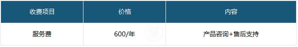 有赞点点客和微盟的区别,有赞微盟和点点客哪家好