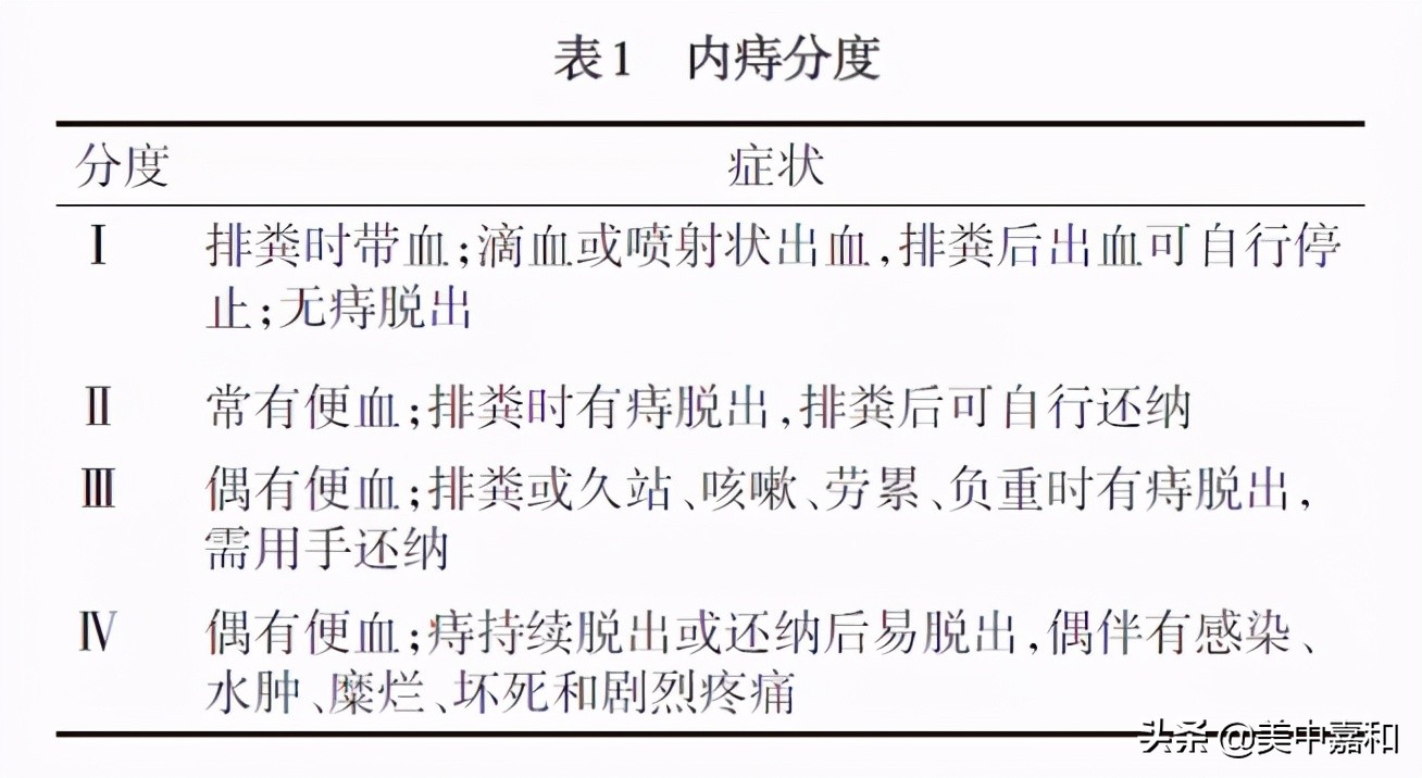 便血是痔疮怎么处理,便血是什么原因抹什么药