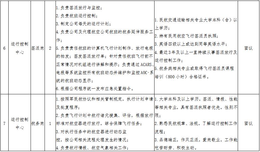 鄂尔多斯航空公司招聘,鄂尔多斯事业单位招聘33人岗位表