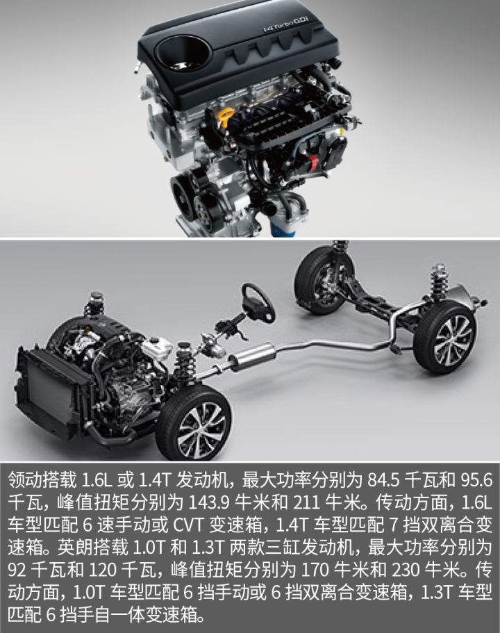 别克英朗和现代领动哪个值得购买,新款领动跟英朗谁比较值得入手