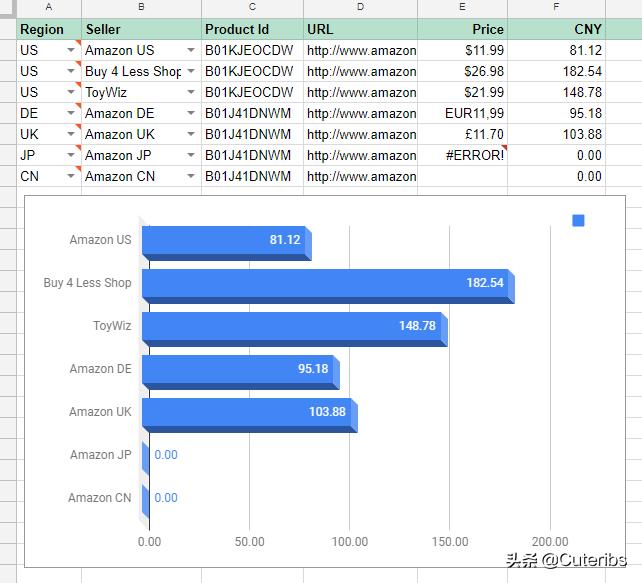 技术宅拯救海淘,用Google版Excel比价亚马逊商品下篇
