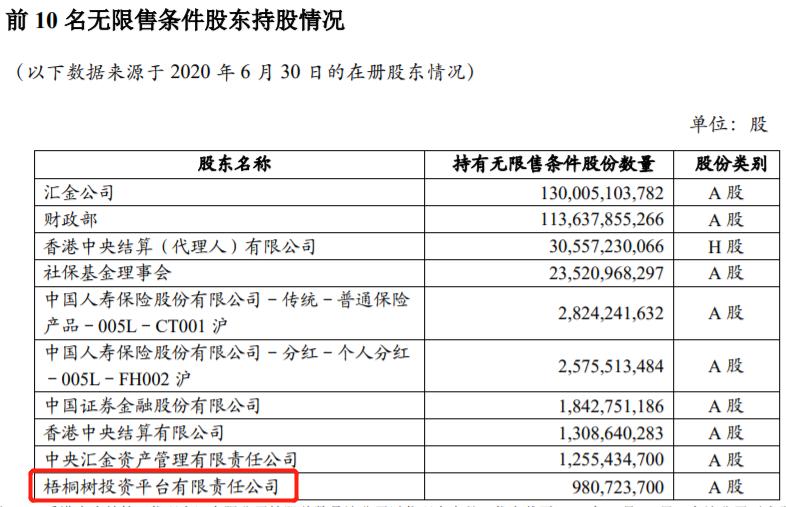 股市中哪些资金代表国家队,一图看懂十大游资排名