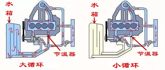 发动机水温低水泵有问题吗,发动机水温低汽车会怎么样