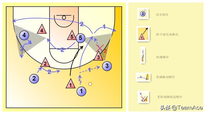 禅师讲解三角进攻,禅师谈三角进攻