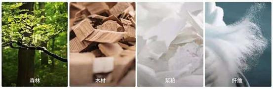 天丝面料家纺做法,泰州家纺四件套天丝面料