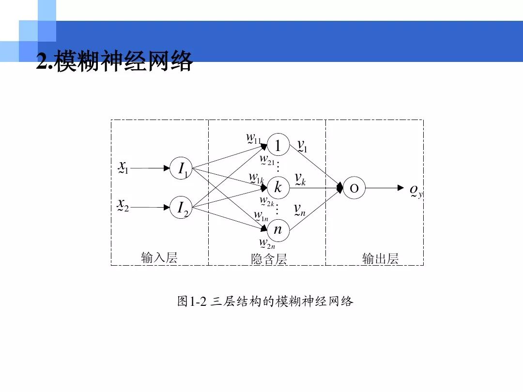 关于电机方面知识的ppt,电机控制方法流程图