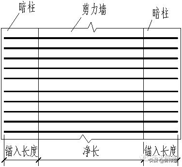 剪力墙平法图口诀,剪力墙平法图