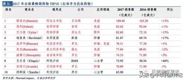 中国单抗药物发展,单抗药物未来的发展