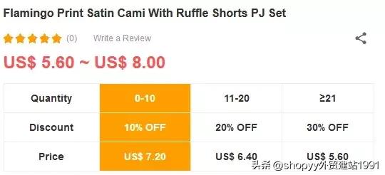 新手哪个跨境电商平台适合做批发,跨境电商b2b卖家操作流程