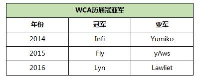 ESL、PGL、WEG...那些逝去的War3赛事你最怀念哪个？