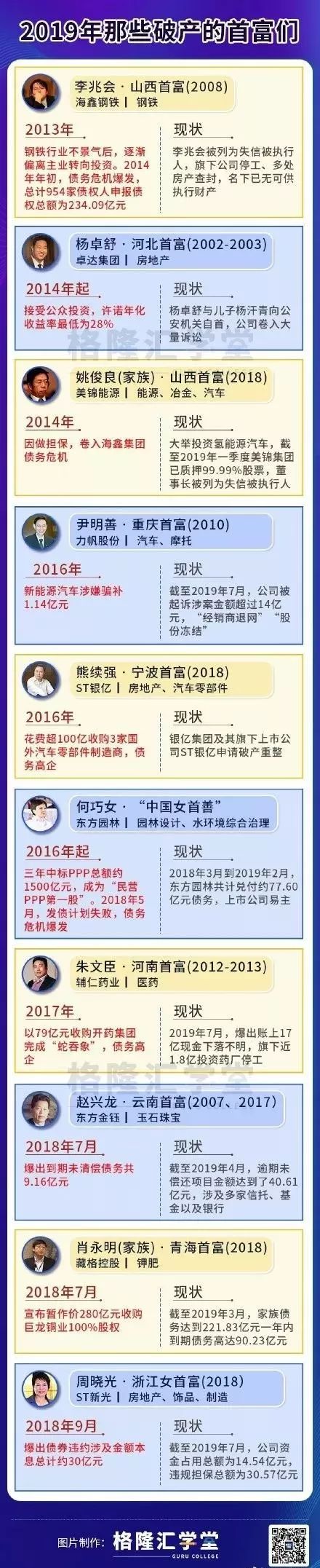 为什么首富相继卸任 (中国首富们现在的状况)