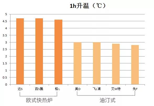 2022家用取暖器大测评,口碑好实用取暖器