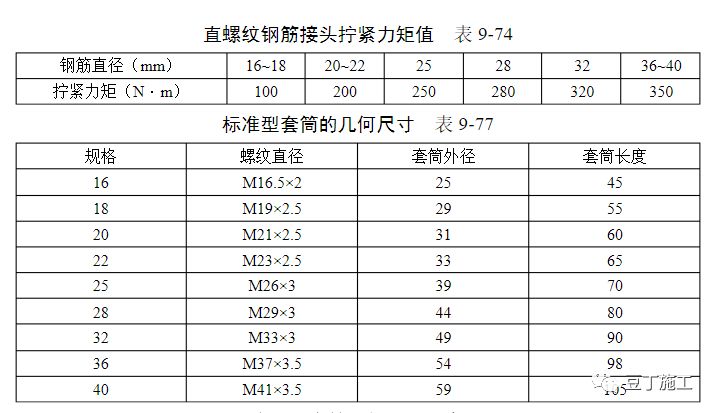 不同混凝土浇筑要点,混凝土强度达不到规范该如何处理