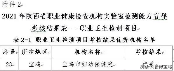 宝鸡市医院排名一览表,宝鸡市医院最新排名