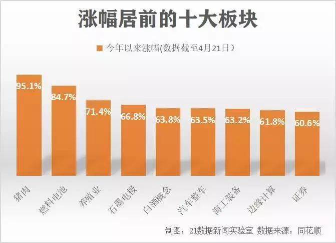 飞天猪价,猪肉股全线暴涨猪价要涨的信号