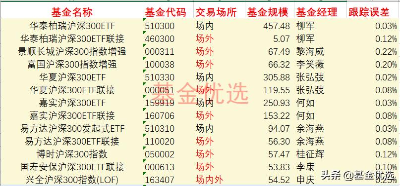 宽基指数基金入门多少钱,指数基金宽基好还是行业指数好