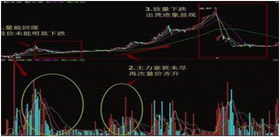 成交量怎么看高位缩量下跌,成交量缩量选股技巧