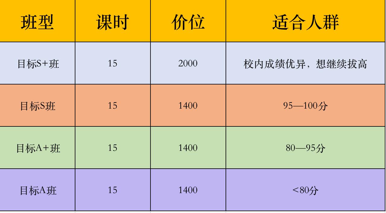猿辅导数学和学而思数学哪个难,猿辅导和学而思哪个好三年级数学