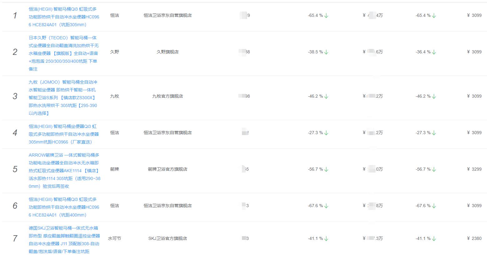 欧式卫浴品牌排行榜最新,厨房卫浴十大名牌水槽