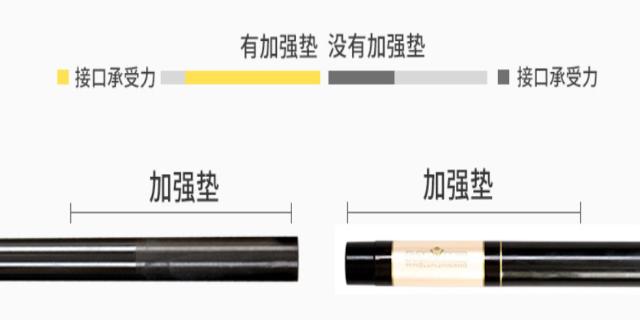 长期霸占钓鱼竿的危害,钓鱼新手必备的几款鱼竿