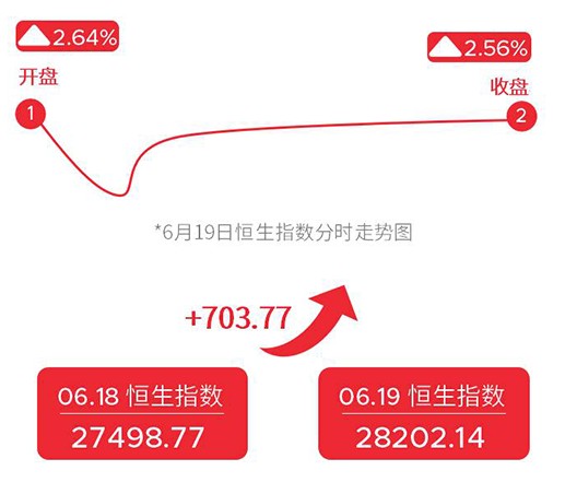 港股打新怎样选股不亏损,港股打新选股要素