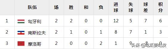 足球与奥运——1964东京，匈牙利再度夺冠