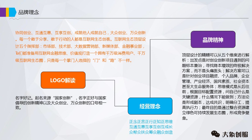 网络商业计划书模板,商业项目融资创业计划书
