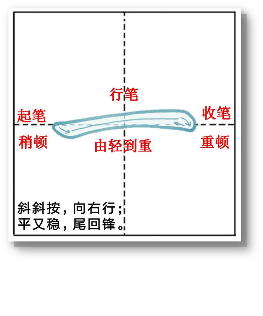 汉字的笔顺规则表,最新汉字偏旁部首笔顺笔画