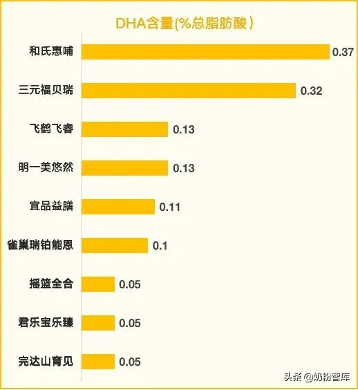 飞鹤君乐宝奶粉哪个最好,君乐宝优萃和飞鹤奶粉哪个更好