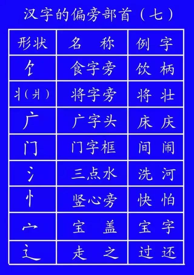 最新规范汉字的笔顺,国家规定笔画笔顺规则图片