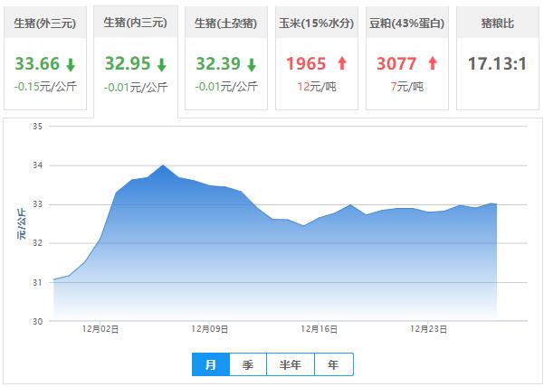 2019年猪价行情1月25日猪价,今日猪价4月8日全国猪价行情预测