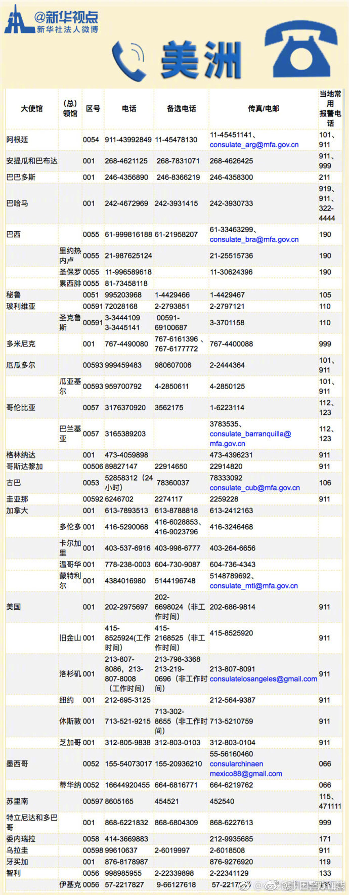 12308！中国公民在国外遇到困难就打这个电话！
