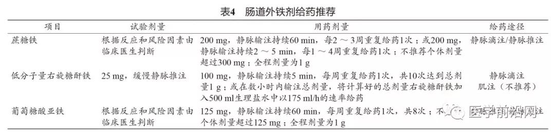 肿瘤患者化疗后贫血应该怎么办,肿瘤引起的贫血能化疗吗