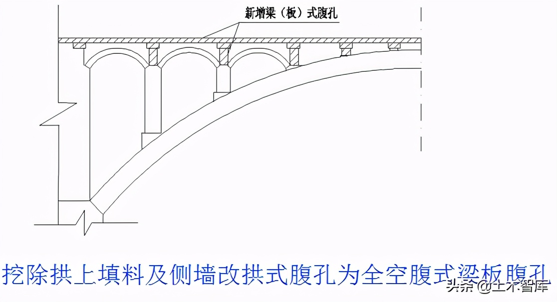 桥梁加固施工方法图解,桥梁的56个加固技术方法