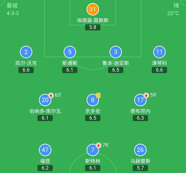 瓜迪奥拉无锋无腰阵,瓜迪奥拉怎么不用无锋阵了