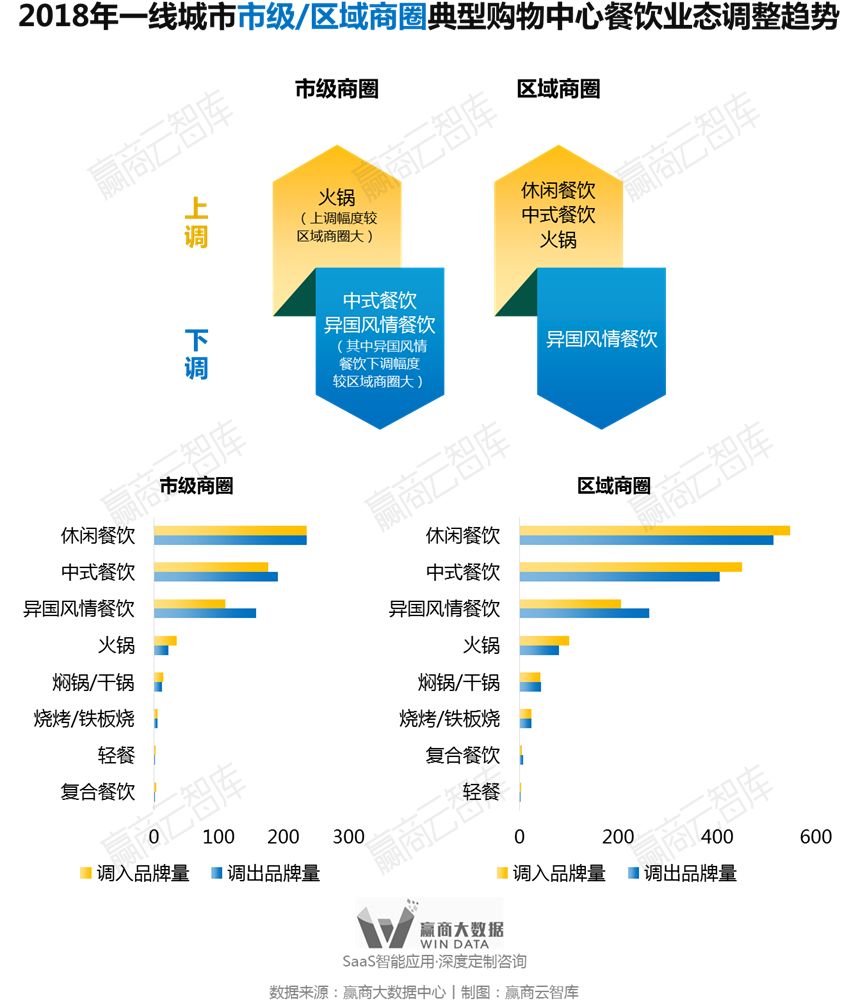 别瞎折腾，一线城市超160+mall调整“新路子”来了丨WinData研究