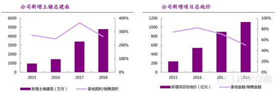 刀口舔血还是逆向投资正当时？——新城控股投资价值分析