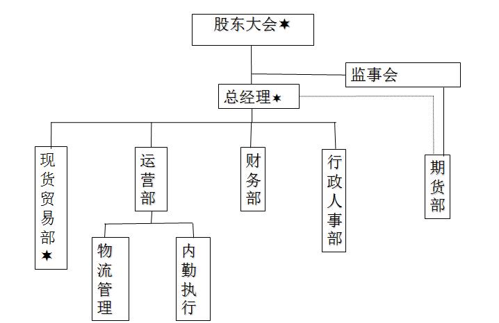 如何准备mba申请材料,mba申请分析个人目前面临的挑战