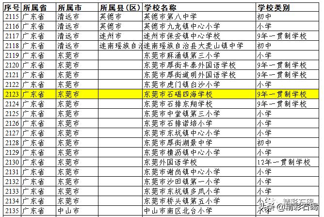 石碣四海学校口碑怎么样,东莞足球特色学校排名