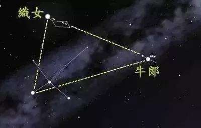 七夕节牛郎织女星真的会汇合吗,七夕看牛郎织女星最佳时间