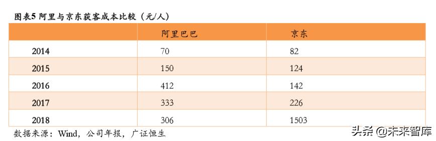 社交电商的发展趋势论文,社交电商的展望