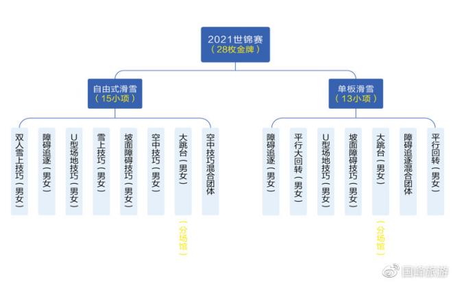 各个企业你们的商机来了！张家口2021世锦赛推介会